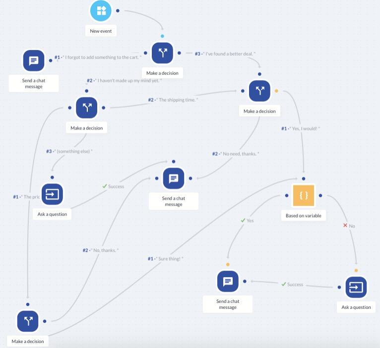 Icons interacting in automation flow