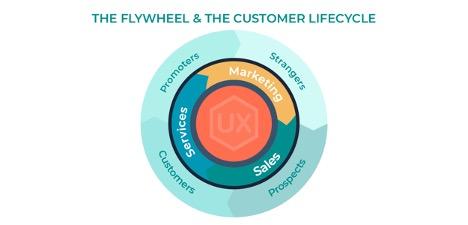 flywheel marketing