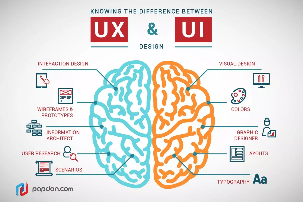 Top 5 UX/UI Jobs Right Now (And Their Salaries)