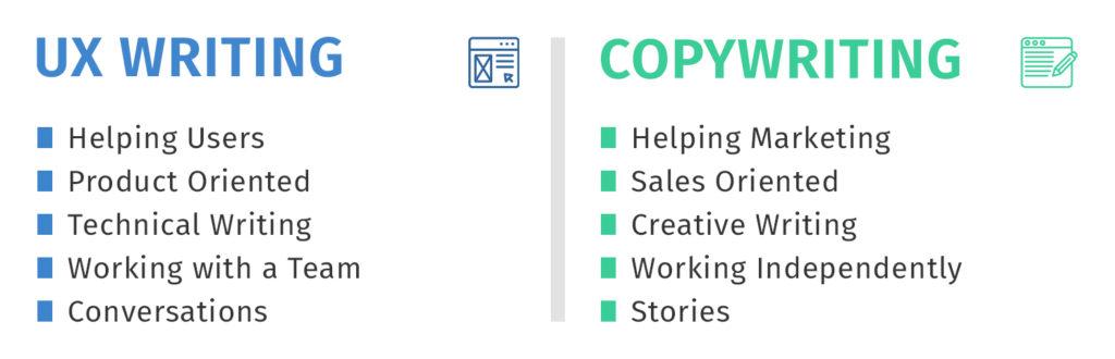 Differences copywriting vs ex writing