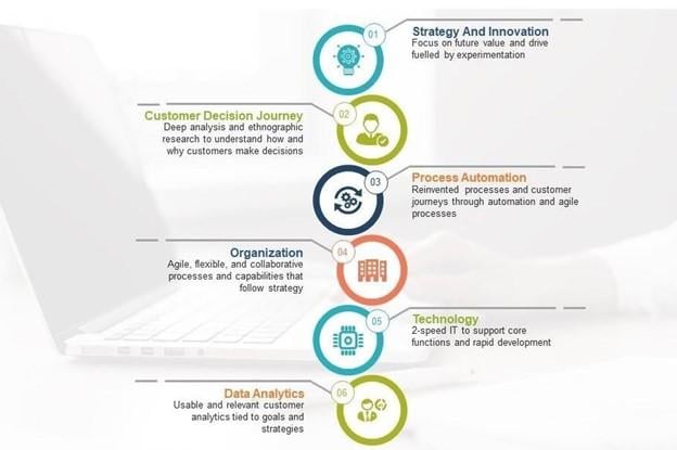 Digital Transformation. 10 Roles Your Company Needs to Prepare for the Future