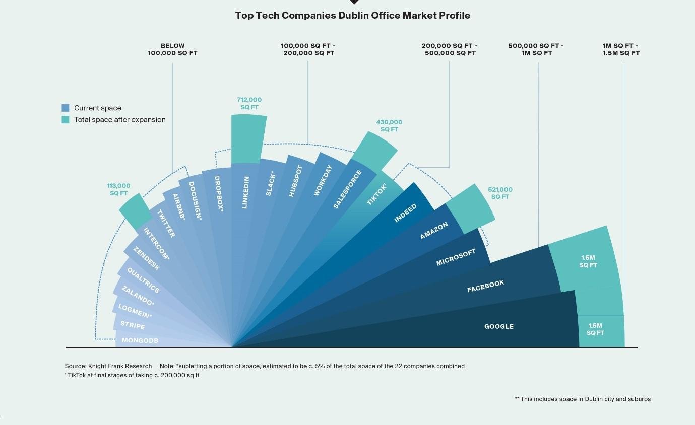 Top 15 Fastest Growing Tech Companies in Ireland (2023)