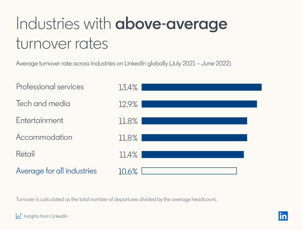 Top Digital Jobs in Ireland: A Comparison of Turnover Rates with EU