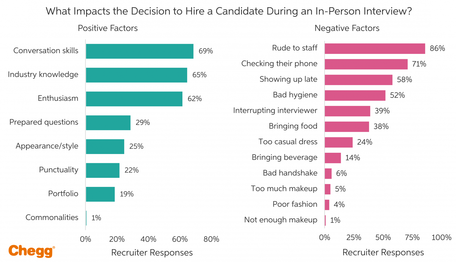 How to Prepare for a Job Interview? Top Tips from Our Recruiters