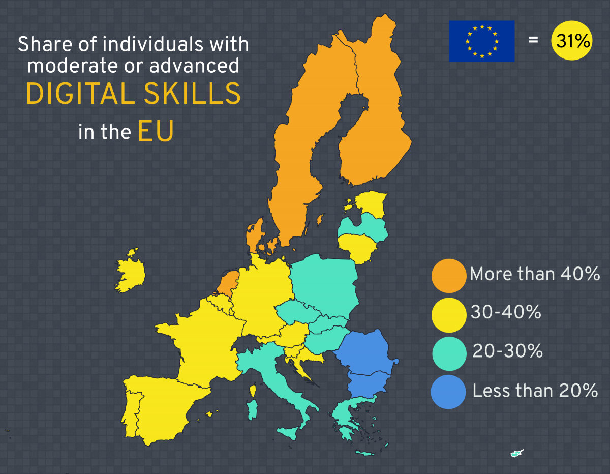 Ireland’s Top 10 Growing Digital Skills