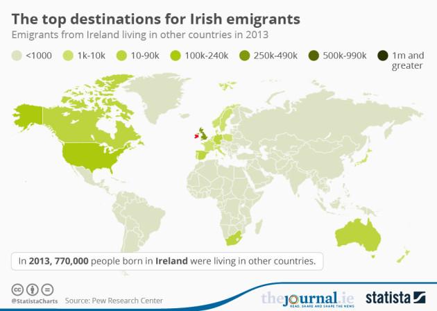 Top destinations for Irish emigrants