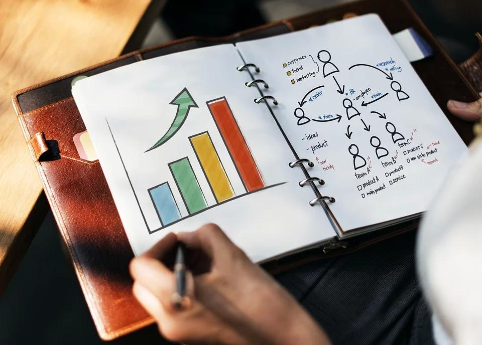 Sales Planning
