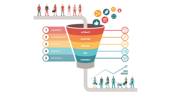 Image of Digital Sales Funnel