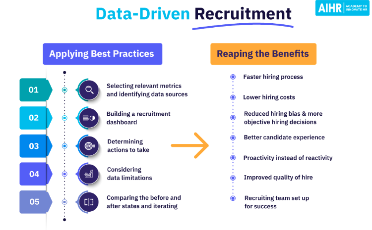 HR Marketing Tactics To Attract Top Talent - AIHR