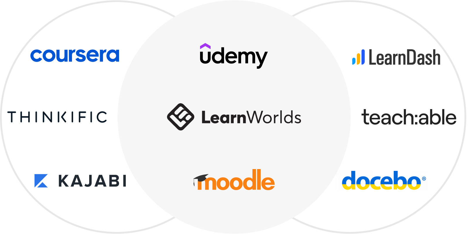 Names of eLearning platforms